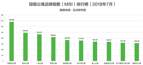 短租排名_短租(2)