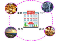 聚焦智驿酒店大屏 提高智慧酒店新盈利