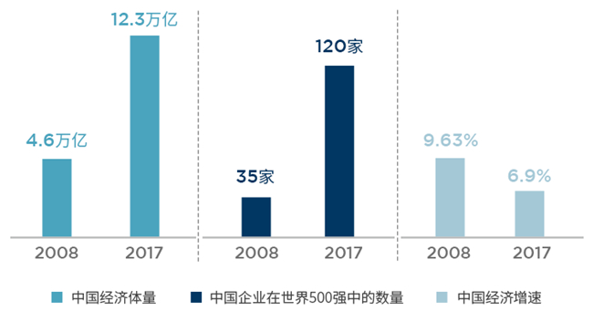 安徽过去10年gdp_安徽地图(3)