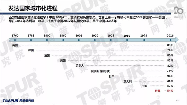 城镇人口数据_人才集聚 与 城市收缩 塑造中国城市未来格局