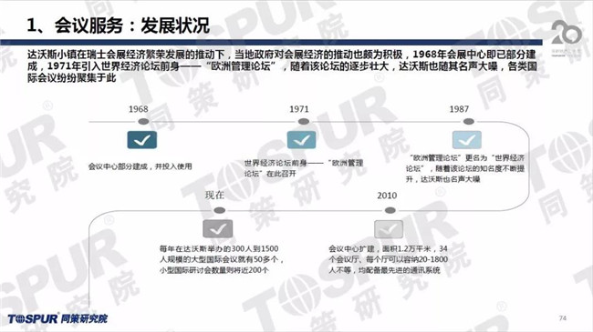 特色小镇gdp_全国第二批276个特色小镇全解析 GDP并非决定因素,特征差异性明显(2)