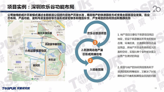 旅游小镇运营模式,旅游小镇运营模式有哪些