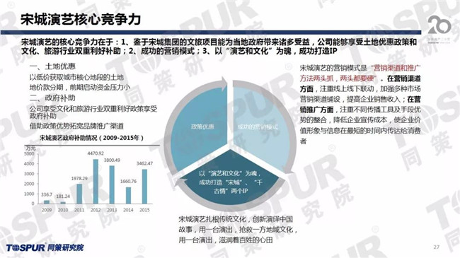 资本运营的7个案例,资本运营的7个案例是什么