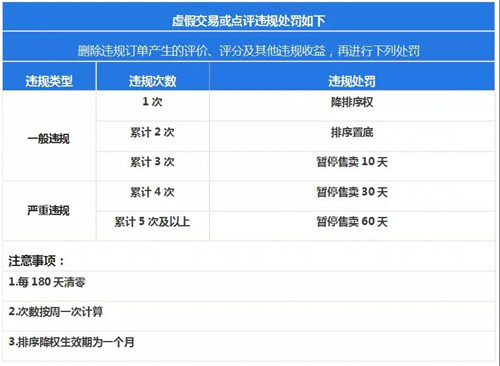 揭秘 携程酒店点评规则好口碑有迹可循 迈点网