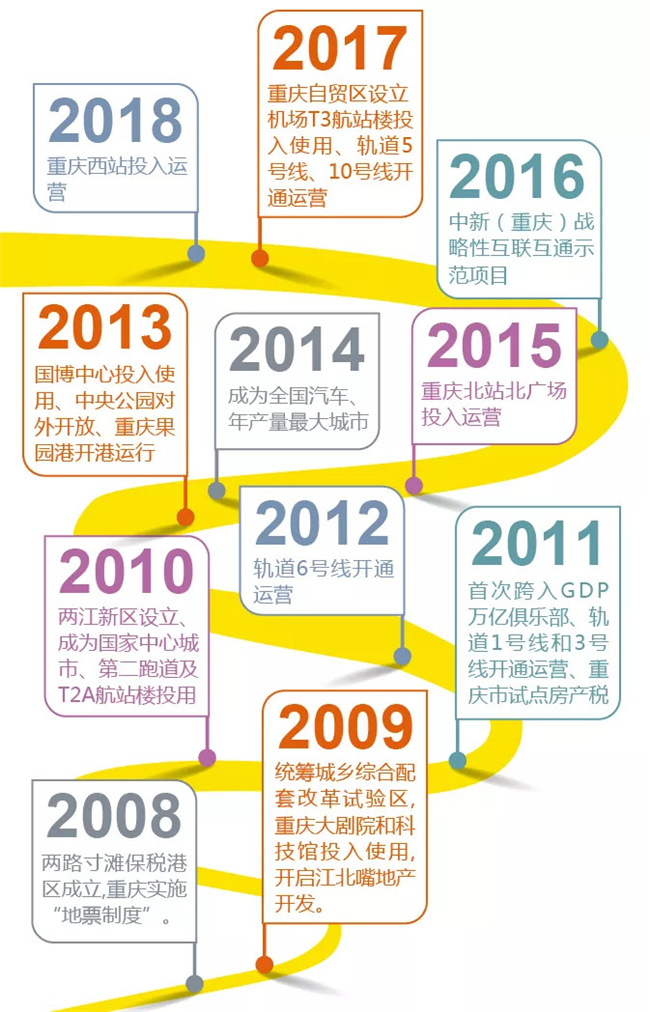 保定历年第二产业gdp_保定第二医院图片(3)