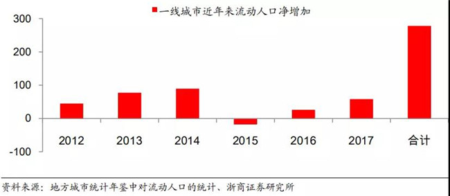 我的人口测算_我的世界图片(3)