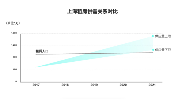 上海的人口2021_2020年上海人口大爆发(3)