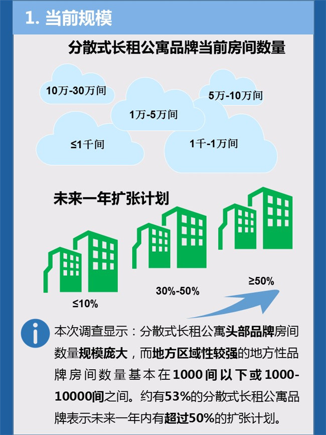 品牌公寓运营模式,品牌公寓运营模式有哪些