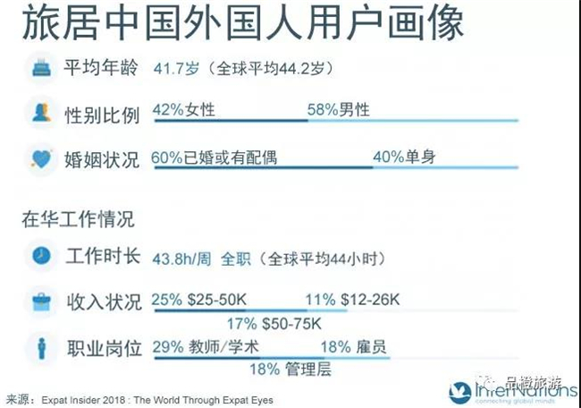 百万旅居中国的外国人市场报告 迈点网