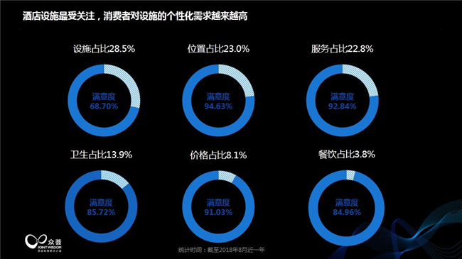 所以,了解酒店目标消费群体的