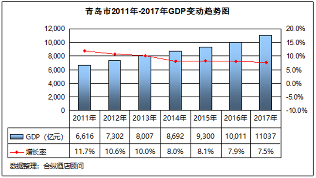 一,2011年