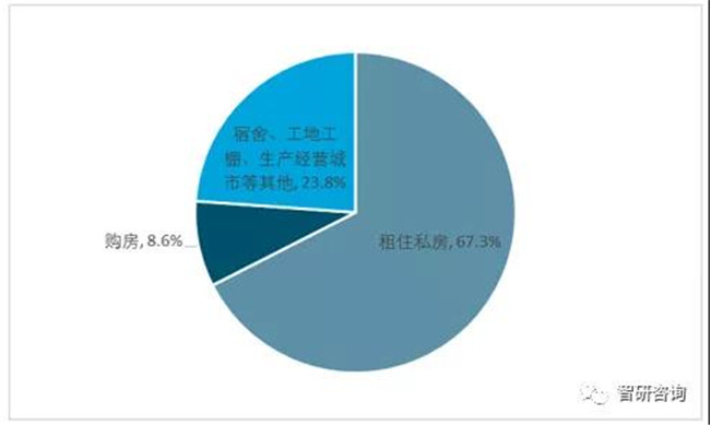 城市人口有什么共同需求_有什么头像好看的图片(2)