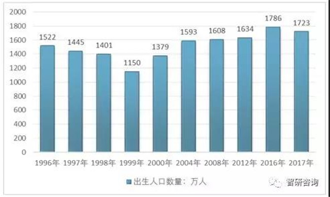 我国18岁以下人口数量_中国男女婚恋观报告发布,18岁以上非婚人口达2.49亿30 男(2)