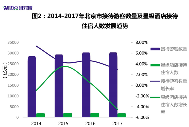 北京流动人口2018_蓝皮书 北京流动人口 常住 趋势不断增强 尤其是已购房者