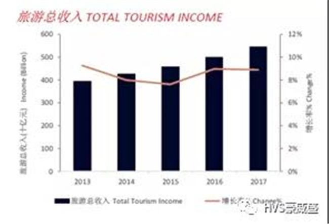 北京地区经济总量分析_北京区位分析图(3)