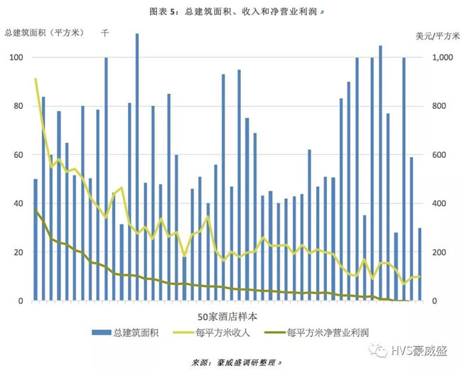 餐厅 人均面积_人均耕地面积图(3)