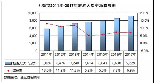 酒店财务分析gdp_饭店的财务分析(2)