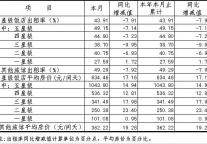 [上海]11年1月旅游饭店客房平均房价及出租率