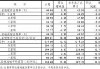 [上海]11年2月旅游饭店客房平均房价及出租率