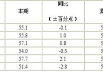 [江苏]2011年1月旅游饭店出租率