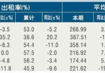 [嘉兴]11年3月星级饭店平均房价和出租率