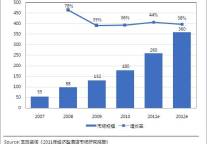 格林豪泰即将上市的行业研究数据及成果