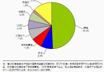 去携大战，酒店全行业改革的导火线