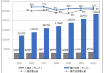 2011年中国经济型酒店市场研究报告（简版）