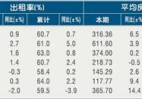 [浙江]11年4月旅游饭店出租率及房价