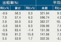[宁波]11年4月旅游饭店出租率及房价