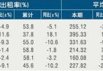 [嘉兴]11年4月星级饭店平均房价和出租率