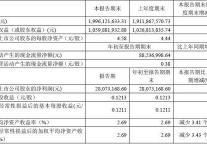 首旅股份2011年Q1实现净利润2807亿元
