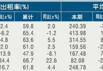 [台州]11年4月星级饭店平均房价和出租率