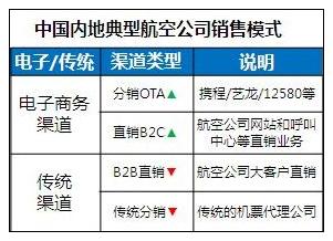 百度投资去哪儿推旅游产业电子商务进程