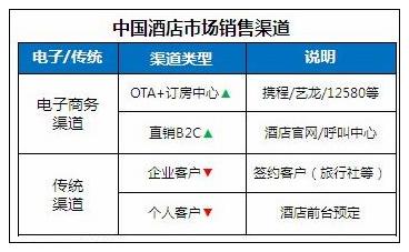 百度投资去哪儿推旅游产业电子商务进程