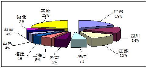 2011年第一季度全国旅行社统计调查公报