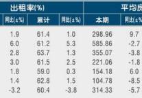 [浙江]11年5月旅游饭店出租率及房价