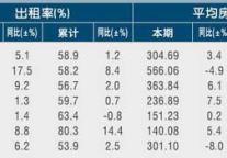 [宁波]11年5月旅游饭店出租率及房价