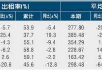 [嘉兴]11年5月星级饭店平均房价和出租率