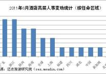 2011年6月酒店高层人事变动统计报告