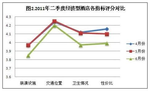 2011年6月酒店用户点评报告