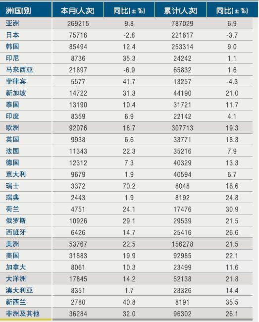 [浙江]11年5月各市接待入境旅游者情况