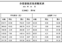 [四川]11年4月分星级饭店客房情况表