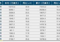 [浙江]2011年5月各市旅游外汇收入情况