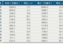 [浙江]2011年4月各市旅游外汇收入情况