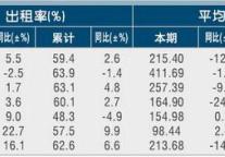 [台州]11年5月星级饭店平均房价和出租率