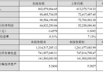 全聚德11年上半年净利润6482万，同比增24%