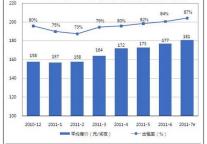 2011年7月经济型酒店平均房价达181元