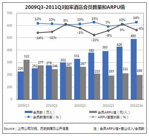 11年Q2如家市场份额提至18% 
