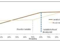 Fixed and Variable Hotel Expenses